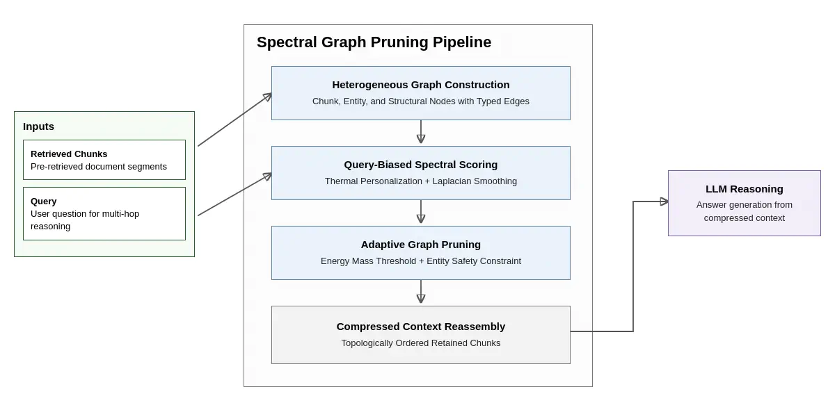 SGP Flow Diagram