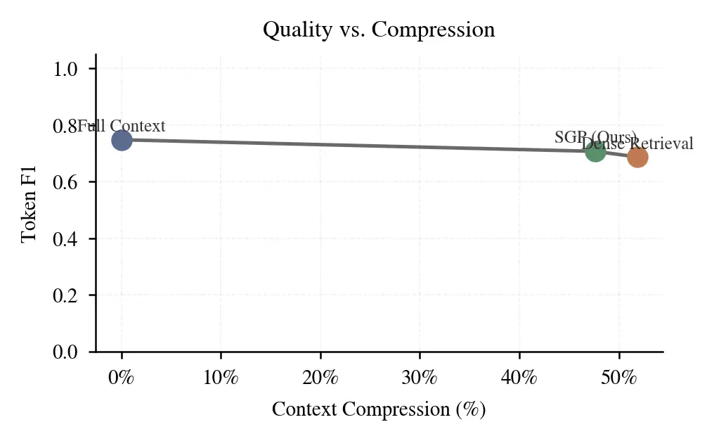 Quality vs Compression