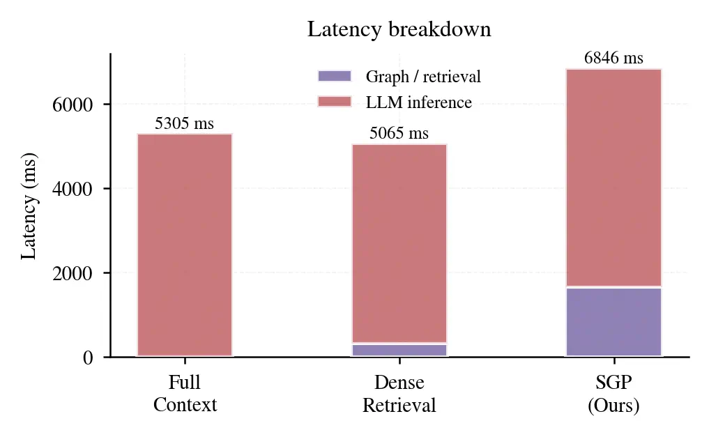 Latency Breakdown